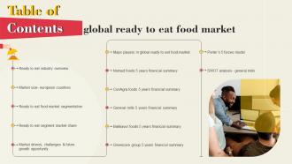 Table Of Contents For Global Ready To Eat Food Market