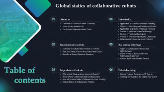 Table Of Contents For Global Statics Of Collaborative Robots Ppt Icon Graphics Tutorials
