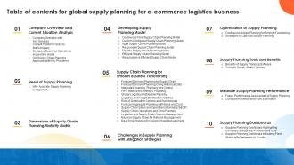 Table Of Contents For Global Supply Planning For E Commerce Logistics Business