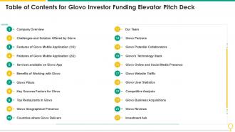 Table Of Contents For Glovo Investor Funding Elevator Pitch Deck