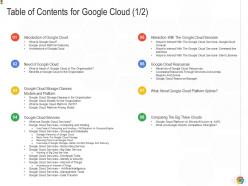 Table Of Contents For Google Cloud Google Cloud IT Ppt Guidelines