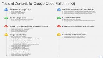 Table Of Contents For Google Cloud Platform Ppt Microsoft