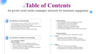 Table Of Contents For Goviral Social Media Campaigns And Posts For Maximum Engagement