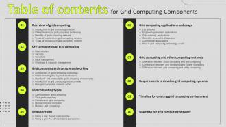 Table Of Contents For Grid Computing Components Ppt Ideas Infographic Template