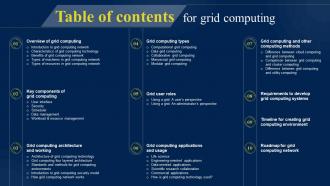 Table Of Contents For Grid Computing Ppt Powerpoint Presentation Model Information