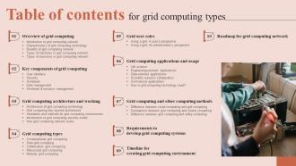 Table Of Contents For Grid Computing Types Ppt Show Example Introduction