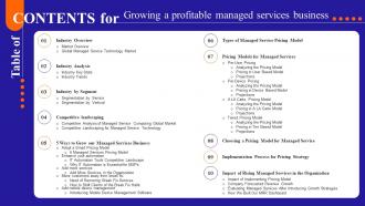 Table Of Contents For Growing A Profitable Managed Services Business Ppt Icon Graphics Download