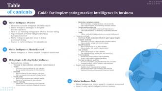 Table Of Contents For Guide For Implementing Market Intelligence In Business Ppt File Background