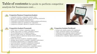 Table Of Contents For Guide To Perform Competitor Analysis For Businesses Ppt Ideas Layout Ideas Template Interactive
