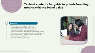 Table Of Contents For Guide To Private Branding Used To Enhance Brand Value