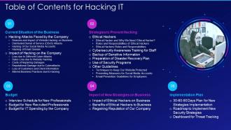 Table of contents for hacking it ppt slides background designs