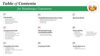Table Of Contents For Hamburger Commerce Ppt Powerpoint Presentation Model Introduction