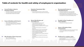 Table Of Contents For Health And Safety Of Employees In Organization Ppt File Background Image