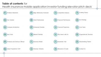 Table Of Contents For Health Insurance Mobile Application Investor Funding Elevator Pitch Deck
