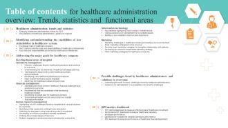 Table Of Contents For Healthcare Administration Overview Trends Statistics And Functional Areas