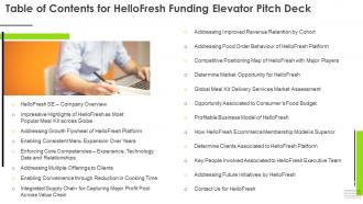 Table of contents for hellofresh funding elevator pitch deck