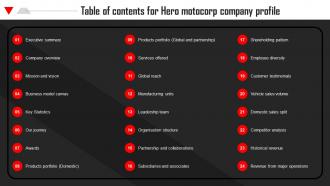 Table Of Contents For Hero Motocorp Company Profile