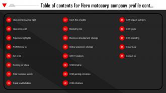 Table Of Contents For Hero Motocorp Company Profile Adaptable Slides
