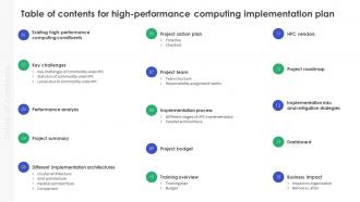 Table Of Contents For High Performance Computing Implementation Plan