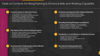 Table Of Contents For Hiring Training To Enhance Skills And Working Capability