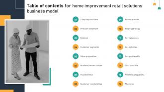 Table Of Contents For Home Improvement Retail Solutions Business Model BMC SS V