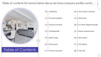Table Of Contents For Home Interior Decor Services Company Profile Ppt Formats