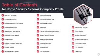 Table Of Contents For Home Security Systems Company Profile