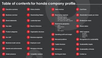 Table Of Contents For Honda Company Profile Ppt Professional Portfolio CP SS