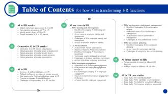 Table Of Contents For How Ai Is Transforming Hr Functions AI SS Table Of Contents For How Ai Is Transforming Hr Functions CM SS