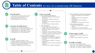 Table Of Contents For How Ai Is Transforming Hr Functions AI SS