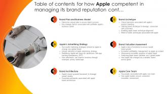 Table Of Contents For How Apple Competent In Managing Its Brand Reputation Branding SS V Pre-designed Graphical