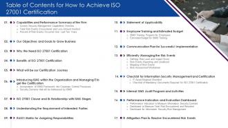 Table Of Contents For How To Achieve ISO 27001 Certification Ppt File Backgrounds