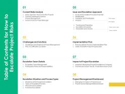 Table of contents for how to escalate project risks how to escalate project risks