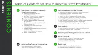 Table Of Contents For How To Improve Firms Profitability Improvements