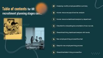 Table Of Contents For HR Recruitment Planning Stages Researched Professional