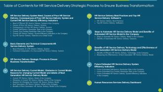 Table Of Contents For Hr Service Delivery Strategic Process To Ensure Business Transformation