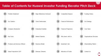 Table Of Contents For Huawei Investor Funding Elevator Pitch Deck