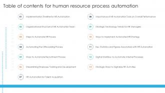 Table Of Contents For Human Resource Process Automation Ppt Slides Background Images