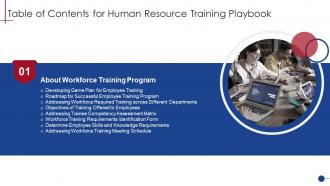 Table Of Contents For Human Resource Training Playbook Program