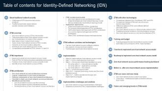 Table Of Contents For Identity Defined Networking IDN