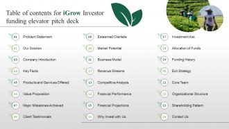 Table Of Contents For Igrow Investor Funding Elevator Pitch Deck