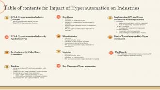 Table Of Contents For Impact Of Hyperautomation On Industries