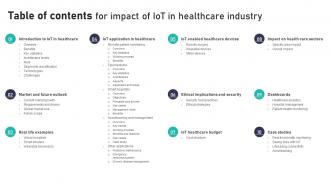 Table Of Contents For Impact Of IoT In Healthcare Industry IoT CD V