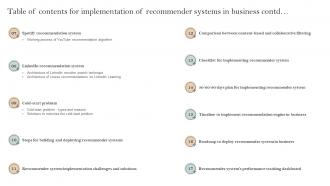 Table Of Contents For Implementation Of Recommender Systems In Business Researched Slides