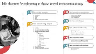 Table Of Contents For Implementing An Effective Internal Communication Strategy SS V