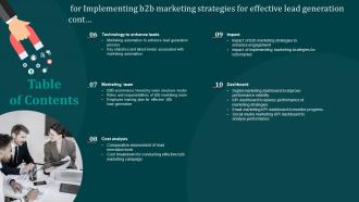 Table Of Contents For Implementing B2B Marketing Strategies For Effective Lead Generation Mkt SS Professionally Appealing