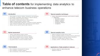 Table Of Contents For Implementing Data Analytics To Enhance Telecom Business Operations Data Analytics SS