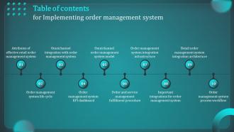 Table Of Contents For Implementing Order Management System Ppt Microsoft
