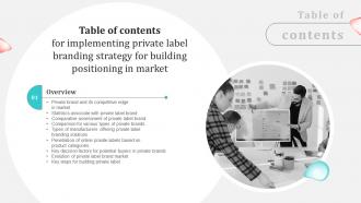 Table Of Contents For Implementing Private Label Branding Strategy For Building Positioning In Market