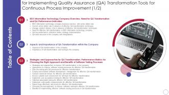 Table Of Contents For Implementing Quality Assurance Qa Transformation Tools